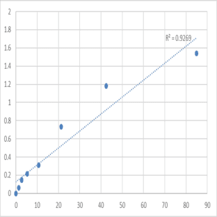 Human Anti-Luteinizing Hormone Antibody (Anti-LH-Ab) ELISA Kit avatar