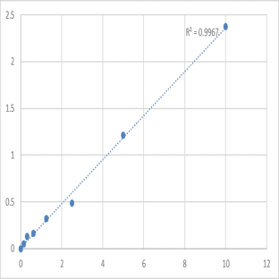 Human Antibody to group A streptococcal polysaccharide (ASP) ELISA Kit avatar