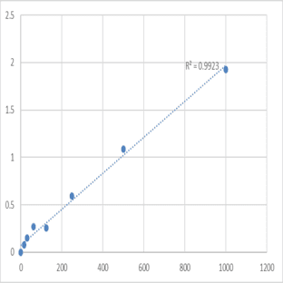 Human Anti-cyclic citrullinated peptide antibody (CCP-Ab) ELISA Kit