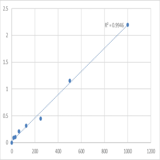 Human Anti-Glycyl tRNA Synthetase-antibody (GARS-Ab) ELISA Kit