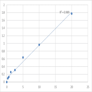 Human Anti-filaggrin antibody (AFA) ELISA Kit