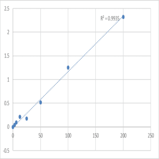Human Anti-growth hormone antibody (GHAb) ELISA Kit avatar