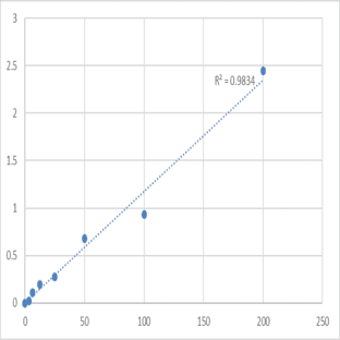 Human Anti-insulin receptor antibody (AIRA) ELISA Kit avatar
