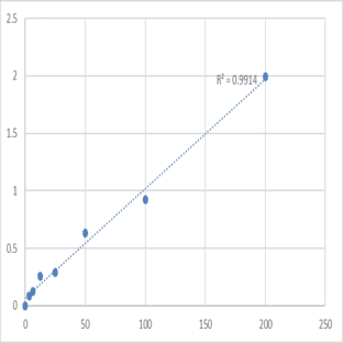 Human Anti-sperm antibody (ASAb) ELISA Kit avatar