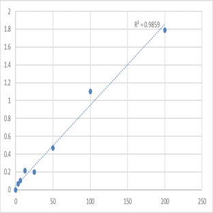 Human Heat Shock Protein 70 antibody (HSP70-Ab) ELISA Kit avatar