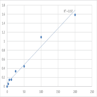 Human Intrinsic factor IgG antibody ELISA Kit