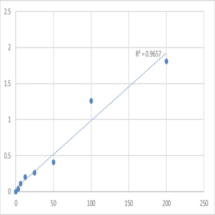Human Myelin basic protein antibody (MBP-Ab) ELISA Kit