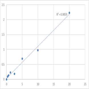Human N-methyl-D-aspartic Acid IgG Antibody (NMDA-Ab-IgG) ELISA Kit