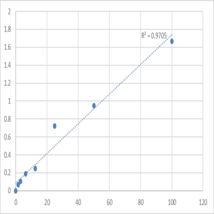 Human Pemphigus Foliaceus antibody (PF-Ab) ELISA Kit avatar