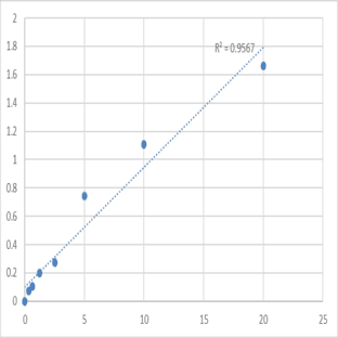 Human Salivary duct autoantibody (SDA) ELISA Kit