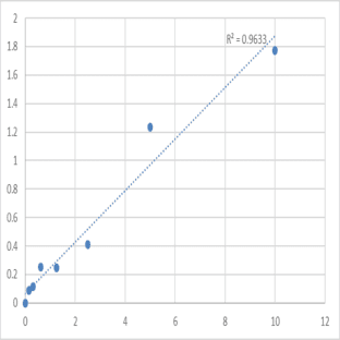 Human Sulfatide antibody ELISA Kit avatar