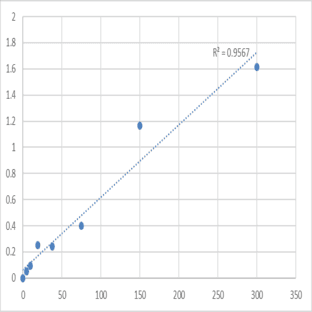 Human Thyroxine antibody (TAb) ELISA Kit