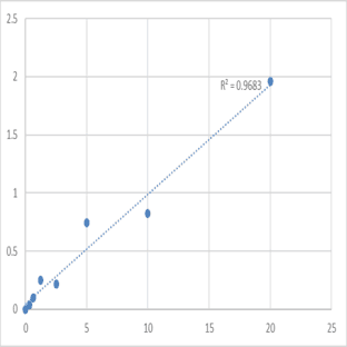 Human Titin IgG antibody ELISA Kit avatar