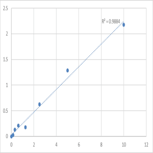 Human Activating transcription factor-1 (ATF-1) ELISA Kit avatar