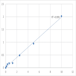 Human Proteolipid protein (PLP) ELISA Kit avatar
