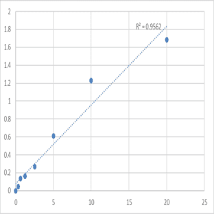 Human Protein-arginine deiminase type-4 antibody (PADI4-Ab) ELISA Kit avatar