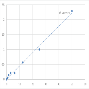 Human Anti-ryanodine receptor (RyR) calcium release channel antibody ELISA Kit avatar