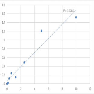 Human Annexin A2 antibody (ANXA2-Ab) ELISA Kit avatar