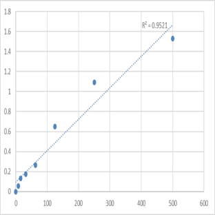Human Interferon beta antibody (IFNB-Ab) ELISA Kit avatar