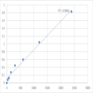 Human Anti-CSFV IgM Antibody (CSFV-Ab-IgM) ELISA Kit avatar