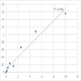 Human Apoptosis protease activating factor-1 (APAF1) ELISA Kit
