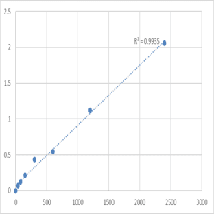 Human Aldehyde dehydrogenase (ALDH) ELISA Kit
