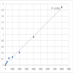 Human Homocysteine (HCY) ELISA Kit avatar
