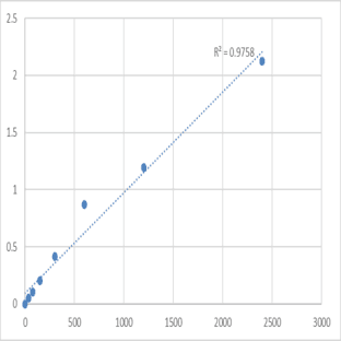 Human Homocysteic acid (HCY) ELISA Kit avatar