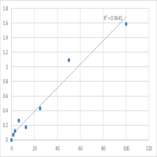 Human Arginine (ARG) ELISA Kit