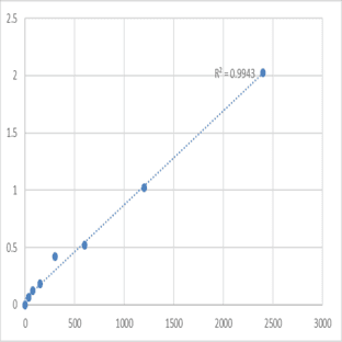 Human Candida albicans (C.albicans) ELISA Kit