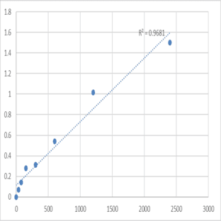 Human Schistosoma haematobium antibody (SH-Ab) ELISA Kit