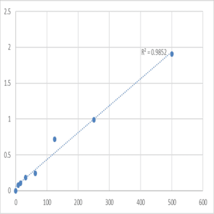 Human Glycated low density lipoprotein (GLY-LDL) ELISA Kit