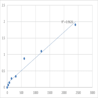 Human Neopterin (NEOP) ELISA Kit avatar