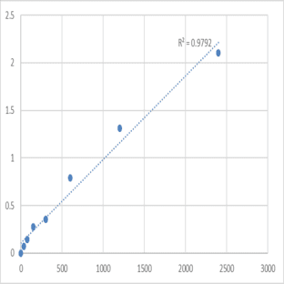 Human Neuron axon filament protein (NAFP) autoantibody ELISA Kit avatar
