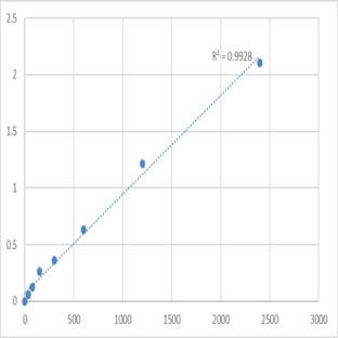 Mouse Transmembrane protein 9B (TMEM9B) ELISA Kit