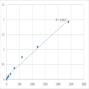 Mouse Transmembrane protein 98 (TMEM98) ELISA Kit avatar