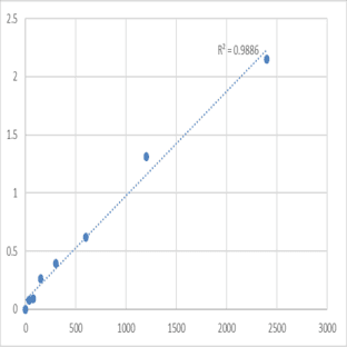 Mouse Transmembrane protein 97 (TMEM97/MAC30) ELISA Kit