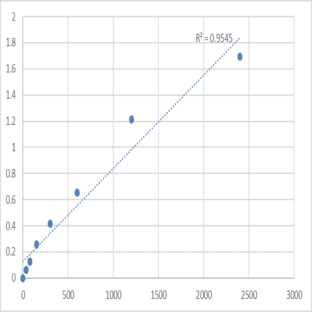 Mouse Meckelin (TMEM67) ELISA Kit