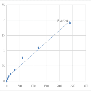 Mouse Transmembrane protein 66 (TMEM66) ELISA Kit avatar