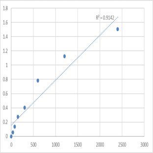 Mouse Transmembrane protein 64 (TMEM64) ELISA Kit avatar