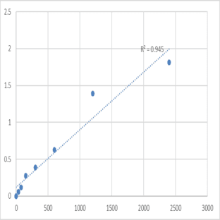 Mouse Transmembrane protein 63C (TMEM63C) ELISA Kit avatar