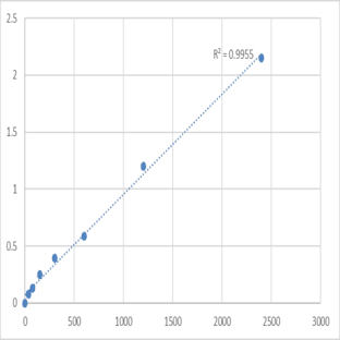 Mouse Transmembrane protein 63B (TMEM63B) ELISA Kit avatar