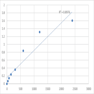 Mouse Transmembrane protein 63A (TMEM63A) ELISA Kit