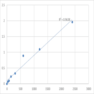 Mouse Transmembrane protein 62 (TMEM62) ELISA Kit avatar
