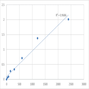 Mouse Transmembrane protein 59-like (TMEM59L) ELISA Kit avatar