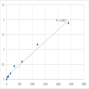 Mouse Transmembrane protein 59 (TMEM59) ELISA Kit avatar