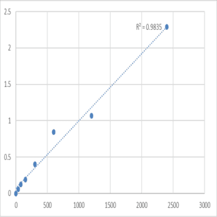 Mouse Macoilin (TMEM57) ELISA Kit