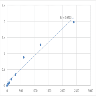 Mouse Transmembrane protein 56 (TMEM56) ELISA Kit avatar