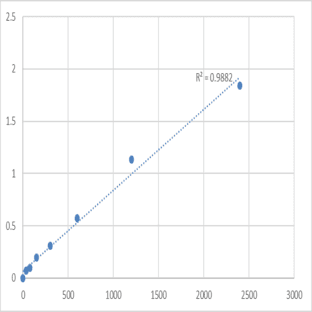 Mouse Transmembrane protein 55B (TMEM55B) ELISA Kit avatar