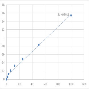 Human Thymidine kinase 2, mitochondrial (TK2) ELISA Kit